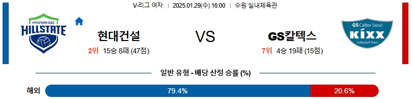 01일 29일 V-리그 여자부 현대건설 GS 칼텍스 배구분석 무료중계 스포츠분석