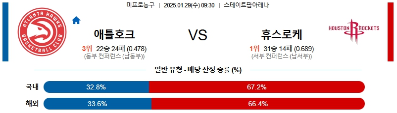 01일 29일 NBA 애틀랜타 호크스 휴스턴 로켓츠 NBA분석 무료중계 스포츠분석