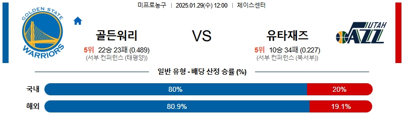 01일 29일 NBA 골든스테이트 워리어스 유타 재즈 NBA분석 무료중계 스포츠분석