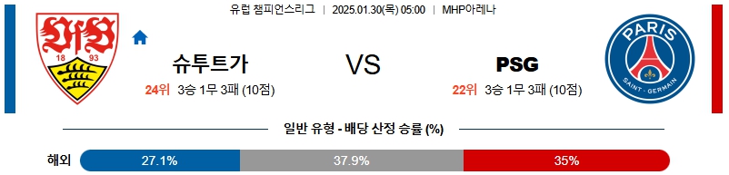 01일 30일 UEFA 챔피언스리그 VfB 슈투트가르트 파리 생제르맹 해외축구분석 무료중계 스포츠분석