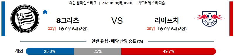 01일 30일 UEFA 챔피언스리그 슈투름 그라츠 RB 라이프치히 해외축구분석 무료중계 스포츠분석