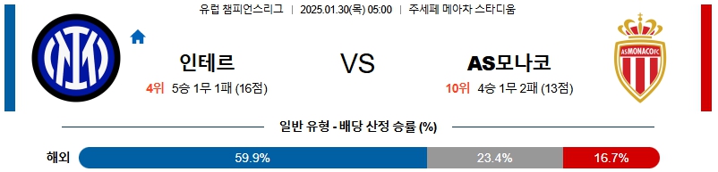 01일 30일 UEFA 챔피언스리그 인터 밀란 AS 모나코 해외축구분석 무료중계 스포츠분석