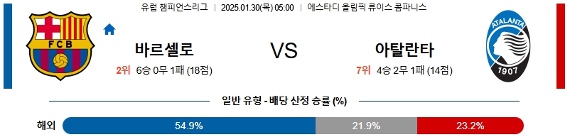 01일 30일 UEFA 챔피언스리그 FC 바르셀로나 아탈란타 BC 해외축구분석 무료중계 스포츠분석