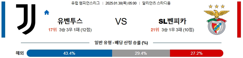 01일 30일 UEFA 챔피언스리그 유벤투스 SL 벤피카 해외축구분석 무료중계 스포츠분석