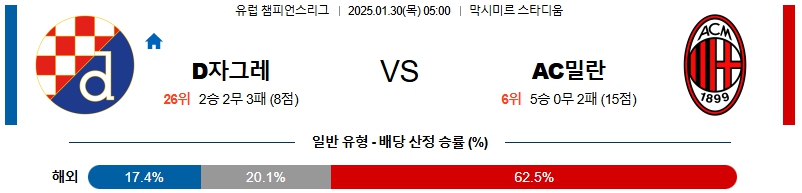 01일 30일 UEFA 챔피언스리그 디나모 자그레브 AC 밀란 해외축구분석 무료중계 스포츠분석