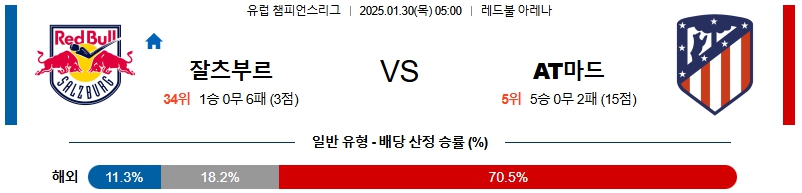 01일 30일 UEFA 챔피언스리그 레드불 잘츠부르크 AT 마드리드 해외축구분석 무료중계 스포츠분석