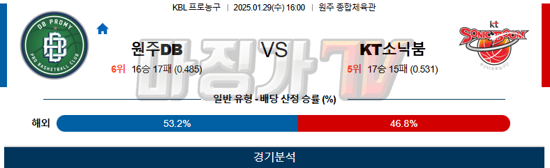 01일 29일 KBL 원주 DB 수원 KT 국내외농구분석 무료중계 스포츠분석