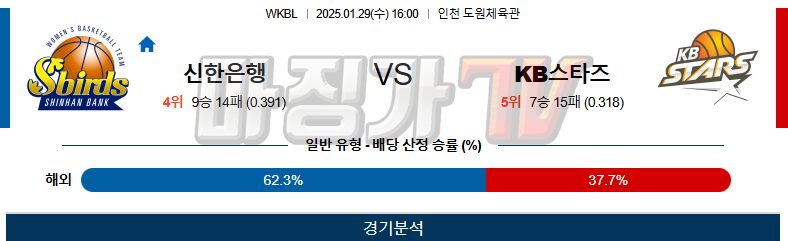 01일 29일 WKBL 신한은행 KB스타즈 국내외농구분석 무료중계 스포츠분석