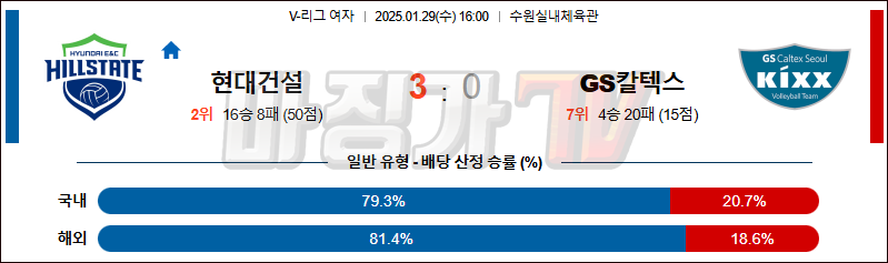 01일 29일 V-리그 여자부 현대건설 GS 칼텍스 배구분석 무료중계 스포츠분석