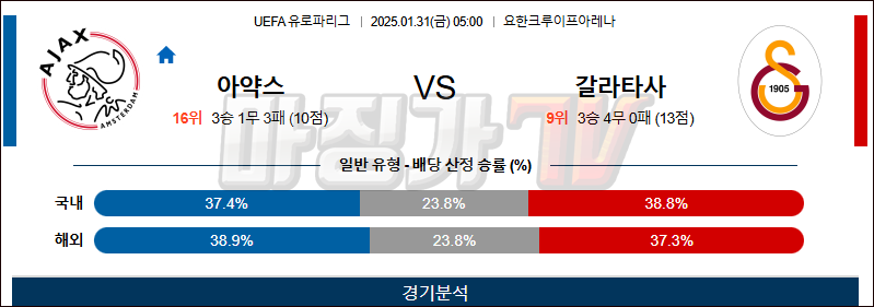 01일 31일 UEFA 유로파리그 AFC 아약스 갈라타사라이 해외축구분석 무료중계 스포츠분석