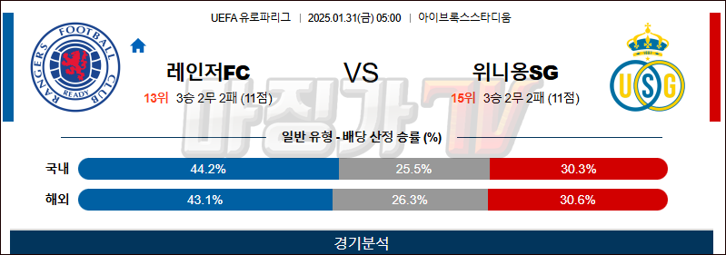 01일 31일 UEFA 유로파리그 레인저스 FC 루아얄 위니옹 생질루아즈 해외축구분석 무료중계 스포츠분석