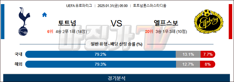 01일 31일 UEFA 유로파리그 토트넘 홋스퍼 IF 엘프스보리 해외축구분석 무료중계 스포츠분석