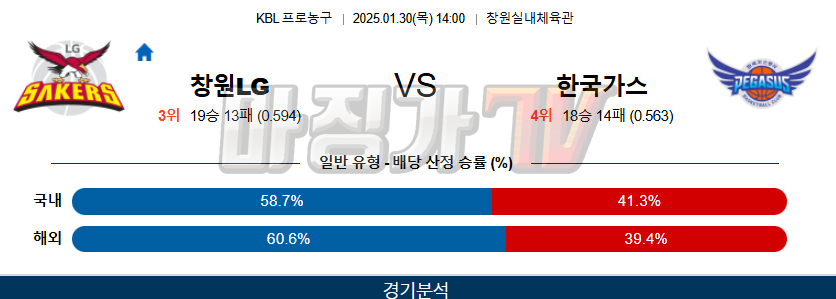 01일 30일 KBL 창원 LG 대구 한국가스공사 국내외농구분석 무료중계 스포츠분석