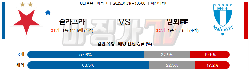 01일 31일 UEFA 유로파리그 SK 슬라비아 프라하 말뫼 FF 해외축구분석 무료중계 스포츠분석