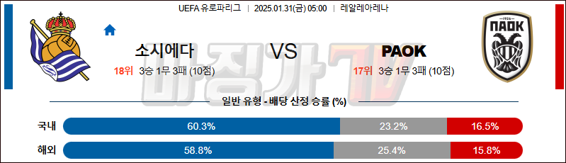 01일 31일 UEFA 유로파리그 레알 소시에다드 PAOK 해외축구분석 무료중계 스포츠분석