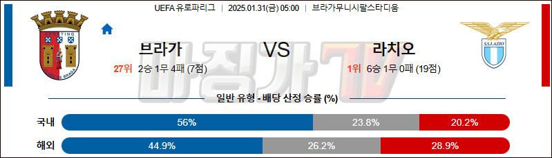 01일 31일 UEFA 유로파리그 SC 브라가 SS 라치오 해외축구분석 무료중계 스포츠분석