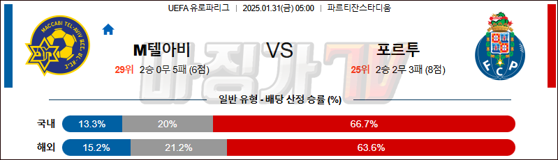 01일 31일 UEFA 유로파리그 마카비 텔아비브 FC 포르투 해외축구분석 무료중계 스포츠분석