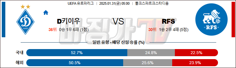 01일 31일 UEFA 유로파리그 FC 디나모 키예프 RFS 해외축구분석 무료중계 스포츠분석