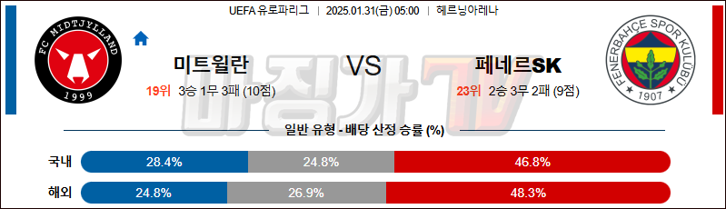 01일 31일 UEFA 유로파리그 FC 미트윌란 페네르바체 해외축구분석 무료중계 스포츠분석