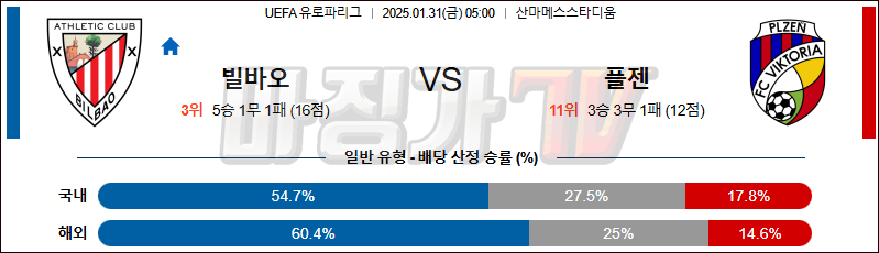 01일 31일 UEFA 유로파리그 아틀레틱 빌바오 FC 빅토리아 플젠 해외축구분석 무료중계 스포츠분석