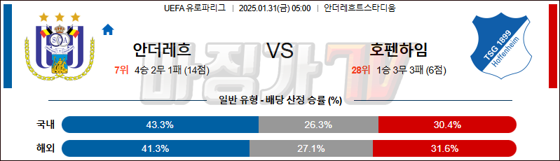 01일 31일 UEFA 유로파리그 안더레흐트 TSG 1899 호펜하임 해외축구분석 무료중계 스포츠분석