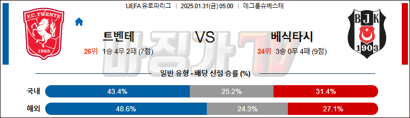 01일 31일 UEFA 유로파리그 트벤테 베식타스 해외축구분석 무료중계 스포츠분석