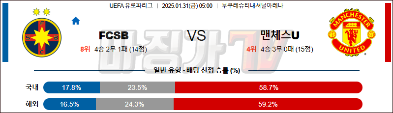 01일 31일 UEFA 유로파리그 스테아우아 부쿠레슈티 맨체스터 유나이티드 해외축구분석 무료중계 스포츠분석