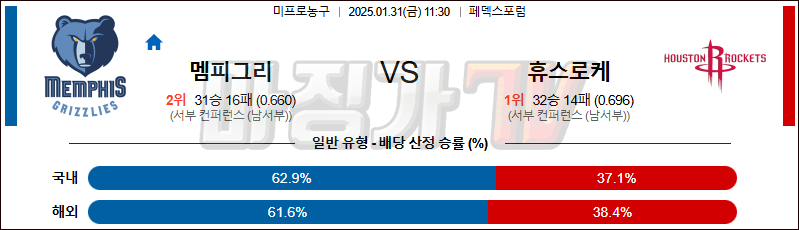 01일 31일 NBA 멤피스 그리즐리즈 휴스턴 로켓츠 NBA분석 무료중계 스포츠분석