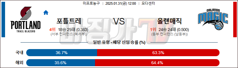 01일 31일 NBA 포틀랜드 트레일블레이저 올랜도 매직 NBA분석 무료중계 스포츠분석