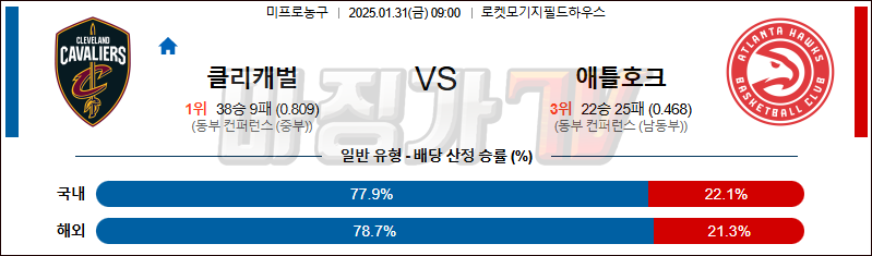 01일 31일 NBA 클리블랜드 캐벌리어스 애틀랜타 호크스 NBA분석 무료중계 스포츠분석