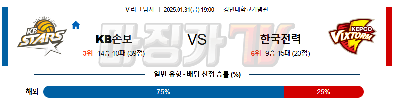 01일 31일 V-리그 남자부 KB 손해보험 한국전력 배구분석 무료중계 스포츠분석