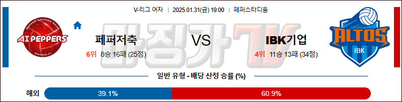 01일 31일 V-리그 여자부 페퍼저축은행 IBK 기업은행 배구분석 무료중계 스포츠분석