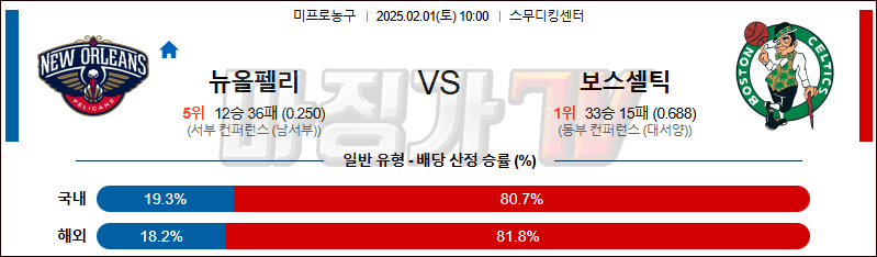 02일 01일 NBA 뉴올리언스 펠린컨즈 보스턴 셀틱스 NBA분석 무료중계 스포츠분석