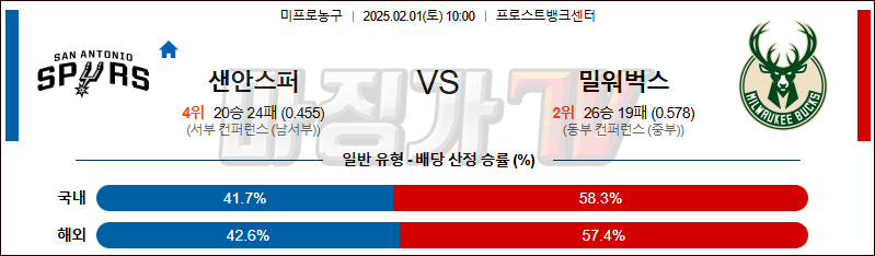 02일 01일 NBA 샌안토니오 스퍼스 밀워키 벅스 NBA분석 무료중계 스포츠분석