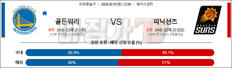 02일 01일 NBA 골든스테이트 워리어스 피닉스 선즈 NBA분석 무료중계 스포츠분석