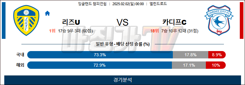 02일 02일 잉글랜드 챔피언쉽 리즈 유나이티드 FC 카디프 시티 해외축구분석 무료중계 스포츠분석