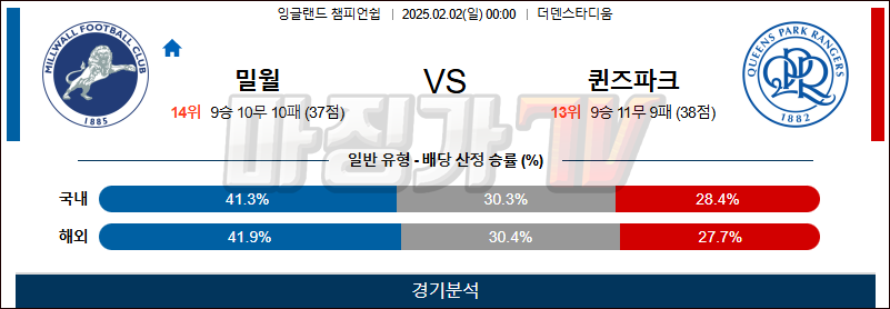 02일 02일 잉글랜드 챔피언쉽 밀월 FC 퀸즈 파크 레인저스 해외축구분석 무료중계 스포츠분석