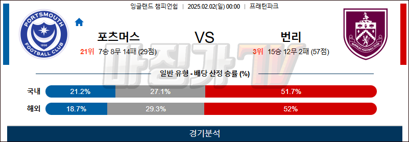 02일 02일 잉글랜드 챔피언쉽 포츠머스 FC 번리 해외축구분석 무료중계 스포츠분석