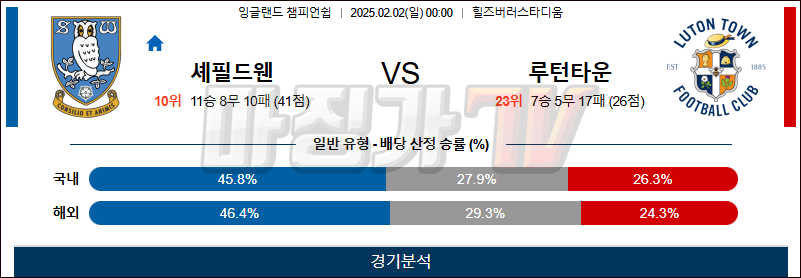 02일 02일 잉글랜드 챔피언쉽 셰필드 웬즈데이 루턴 타운 FC 해외축구분석 무료중계 스포츠분석