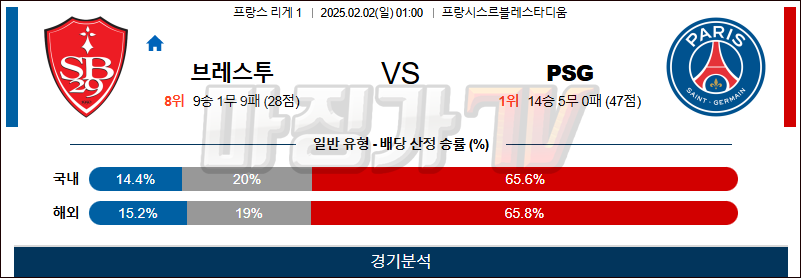 02일 02일 리그앙 스타드 브레스트 29 파리 생제르맹 해외축구분석 무료중계 스포츠분석