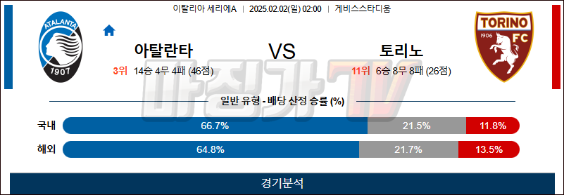 02일 02일 세리에 A 아탈란타 BC 토리노 FC 해외축구분석 무료중계 스포츠분석