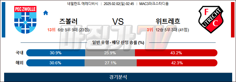 02일 02일 에레디비지에 FC 즈볼레 FC 위트레흐트 해외축구분석 무료중계 스포츠분석