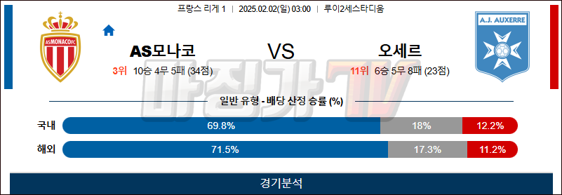 02일 02일 리그앙 AS 모나코 AJ 오세르 해외축구분석 무료중계 스포츠분석