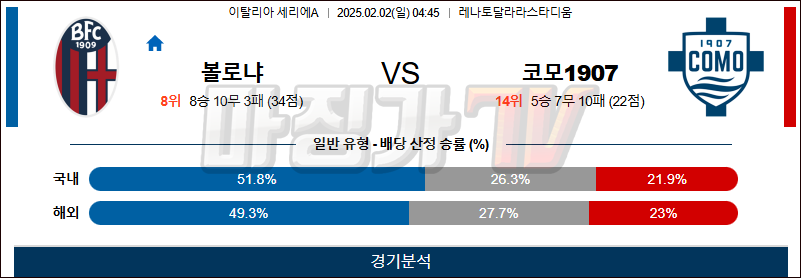 02일 02일 세리에 A 볼로냐 FC 코모 1907 해외축구분석 무료중계 스포츠분석