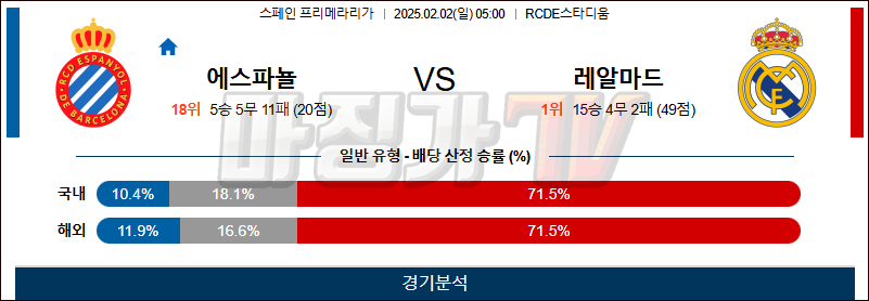 02일 02일 라리가 RCD 에스파뇰 레알 마드리드 해외축구분석 무료중계 스포츠분석