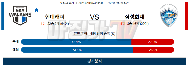 02일 01일 V-리그 남자부 현대캐피탈 삼성화재 배구분석 무료중계 스포츠분석