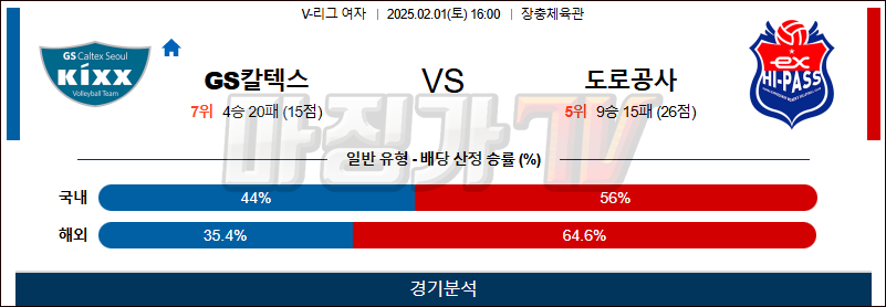 02일 01일 V-리그 여자부 GS 칼텍스 한국 도로공사 배구분석 무료중계 스포츠분석