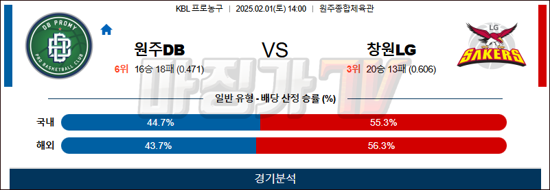 02일 01일 KBL 원주 DB 창원 LG 국내외농구분석 무료중계 스포츠분석