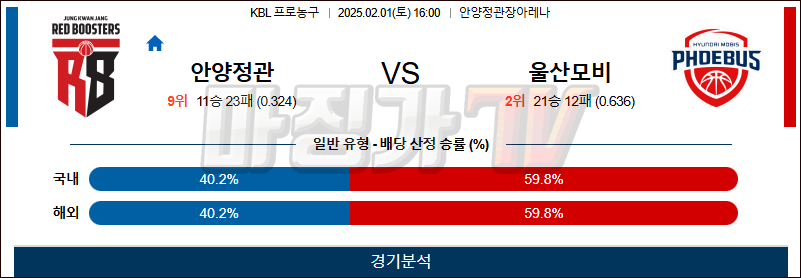 02일 01일 KBL 안양 정관장 울산 현대모비스 국내외농구분석 무료중계 스포츠분석