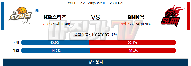 02일 01일 WKBL KB스타즈 BNK썸 국내외농구분석 무료중계 스포츠분석